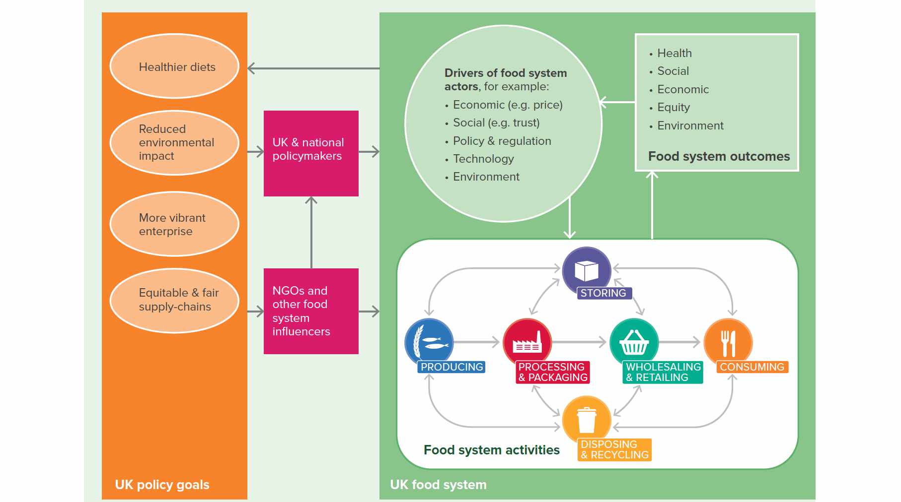 preview of UK Food System presentation