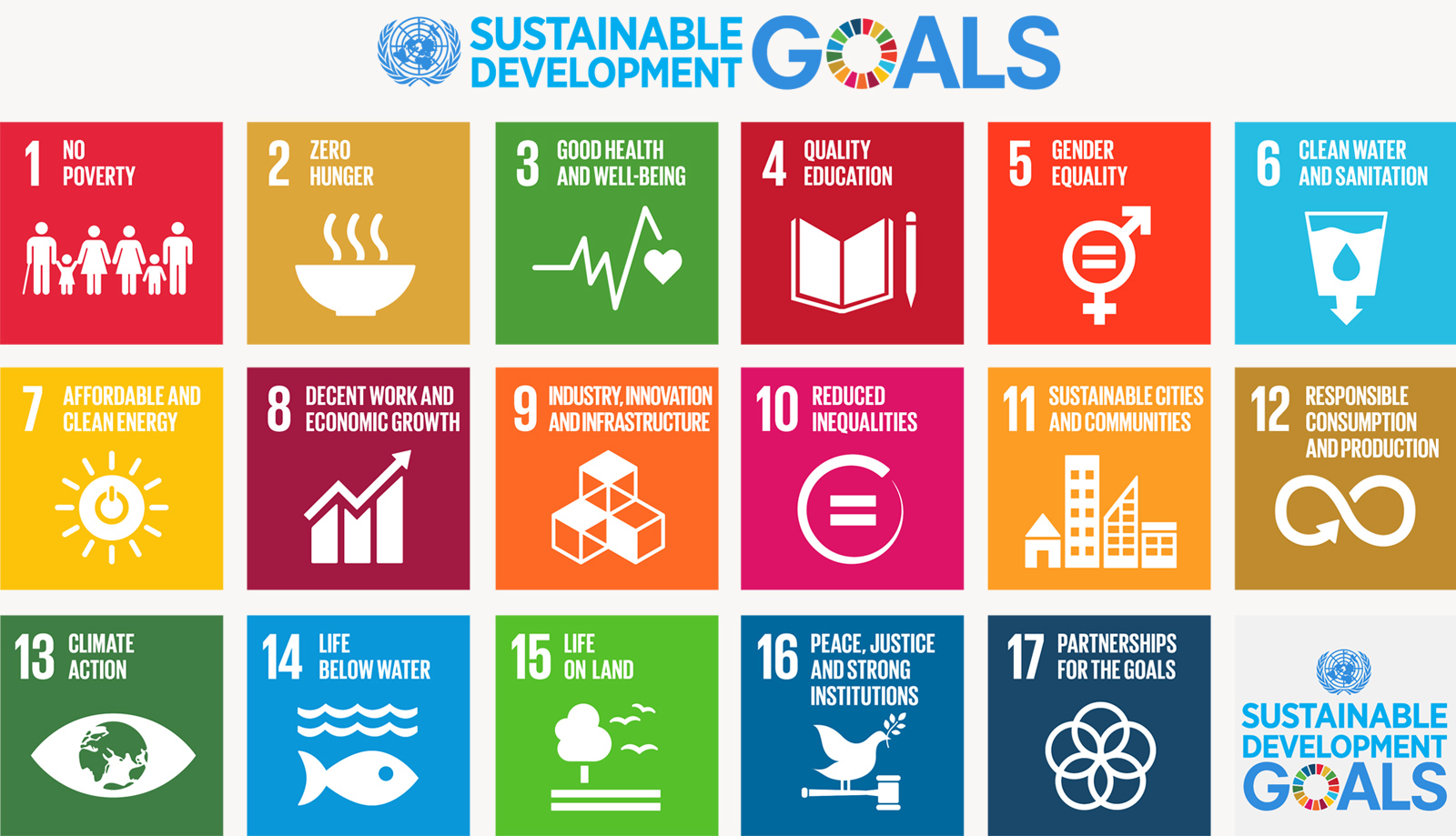 Full list of 17 Sustainable Development Goals