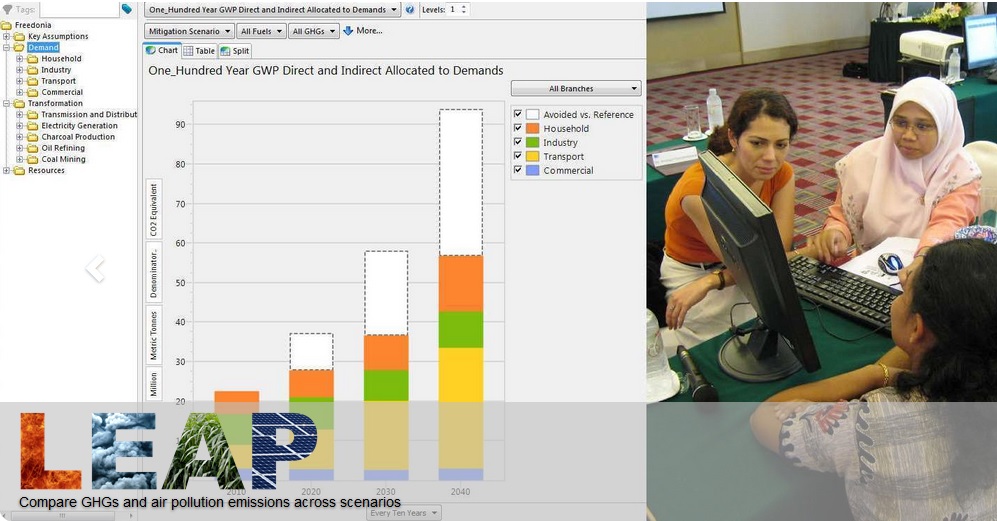 Screenshot of the LEAP software tool next to an photo of three users using the software