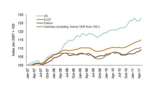 UK food prices, Jan 2007-April 2011